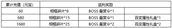  箭塔青云诀8月12日-13日活动