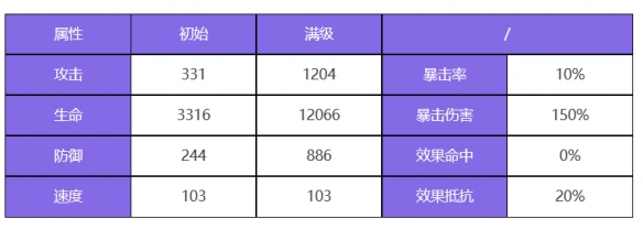 众神派对法拉怎么样