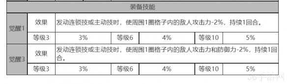 白夜极光克萝伊角色数据面板一览