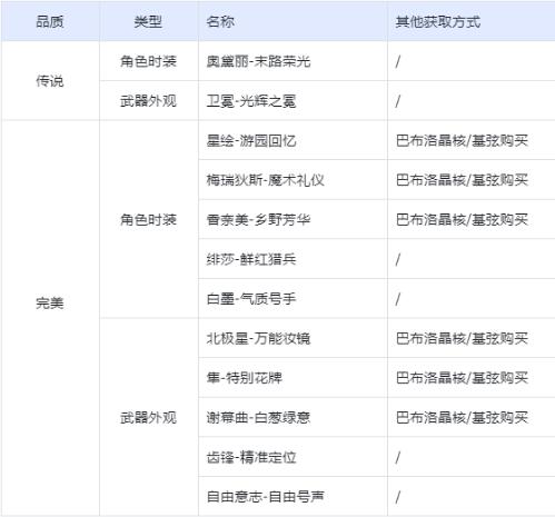 卡拉彼丘8月29日限时复刻