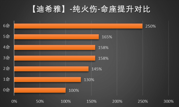 原神迪希雅圣遗物词条推荐大全_原神迪希雅圣遗物用什么强