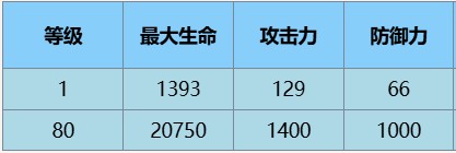 尘白禁区辰星云篆养成攻略