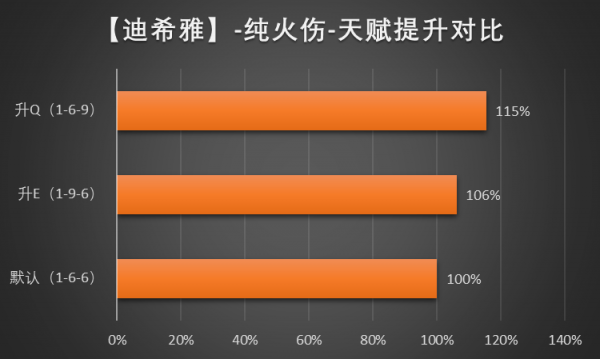 原神迪希雅武器用什么最强_原神迪希雅武器推荐