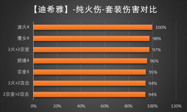 原神迪希雅圣遗物词条推荐大全_原神迪希雅圣遗物用什么强