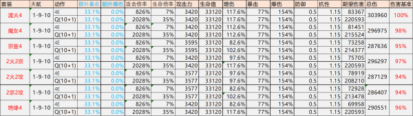 原神迪希雅圣遗物词条推荐大全_原神迪希雅圣遗物用什么强