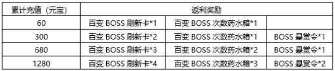 箭塔青云诀8月31日活动