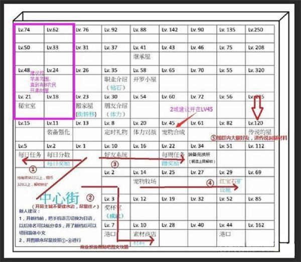 王都创世物语超实用建议