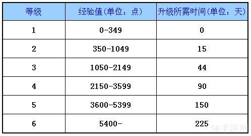 魔法精灵如何快速升级 魔法精灵成长解析