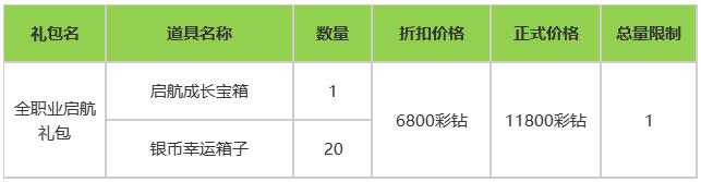 命运方舟LostArk9月25日新版本