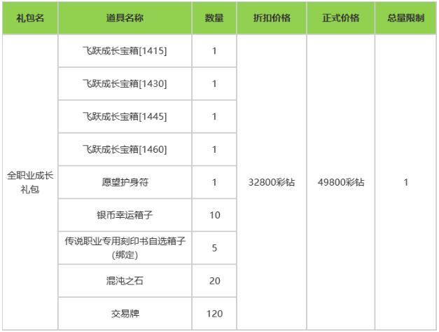 命运方舟LostArk9月25日新版本