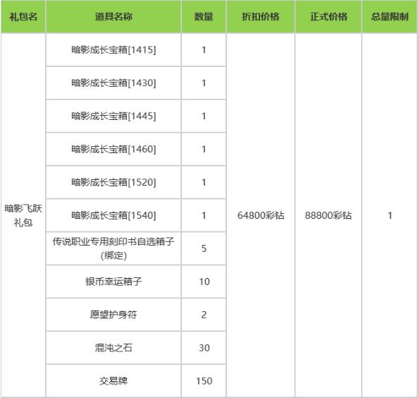 命运方舟LostArk9月25日新版本