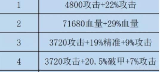 咸鱼之王双攻破甲水晶怎么选  咸鱼之王双攻破甲水晶选择推荐一览