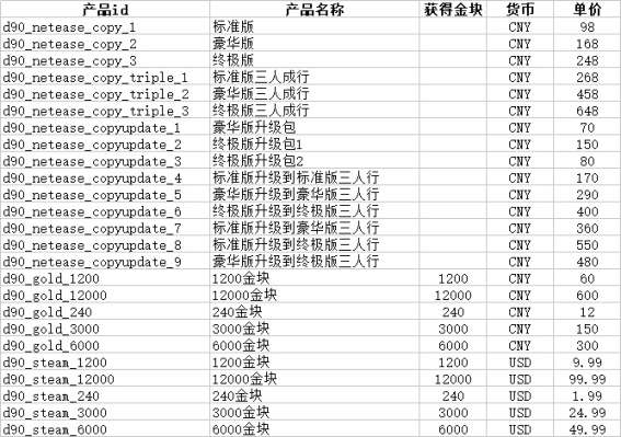 永劫无间30000金块领取方法介绍