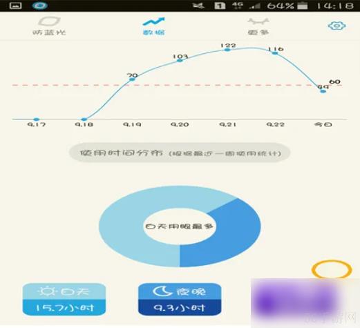 护眼宝怎么调节亮度 如何使用护眼宝app或者护眼宝应用？