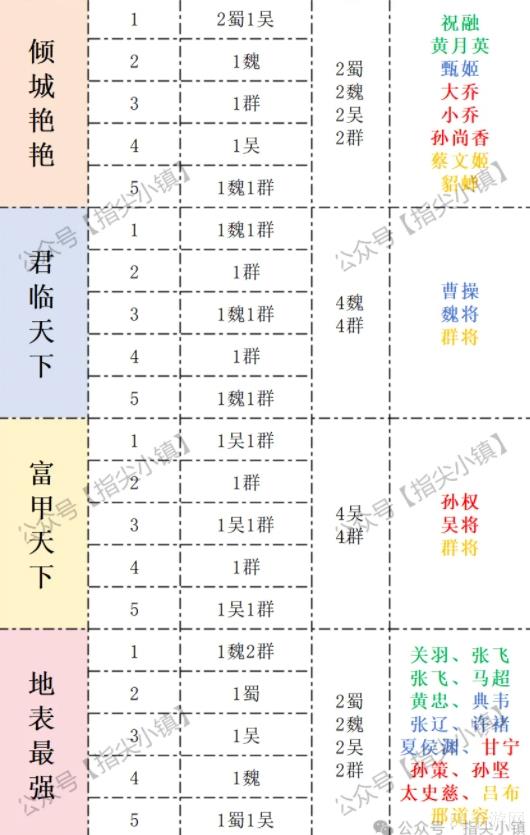 指尖无双合体技名将消耗总量一览