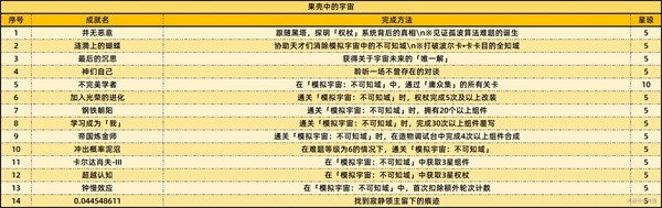 崩坏星穹铁道2.6版本增加的新成就