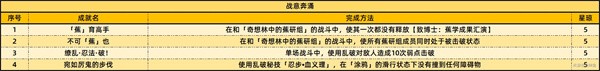 崩坏星穹铁道2.6版本增加的新成就