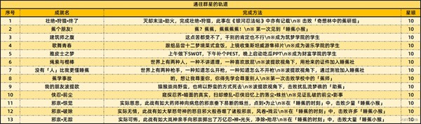 崩坏星穹铁道2.6版本增加的新成就