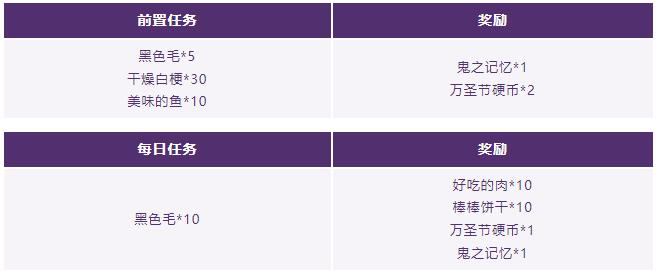 仙境传说起源10月29日万圣节庆典