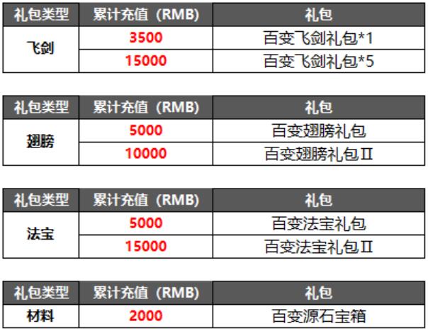 箭塔青云诀10月25日活动