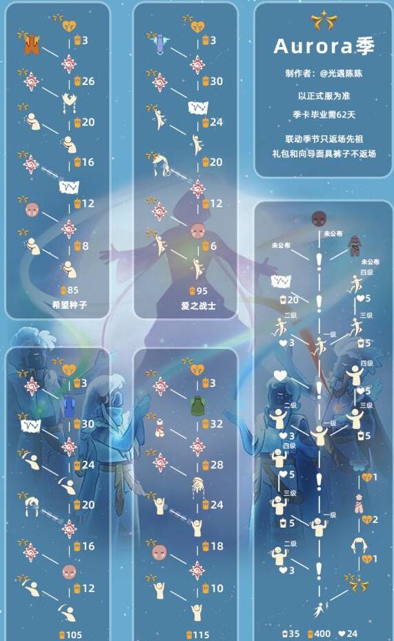 光遇欧若拉季地图入口