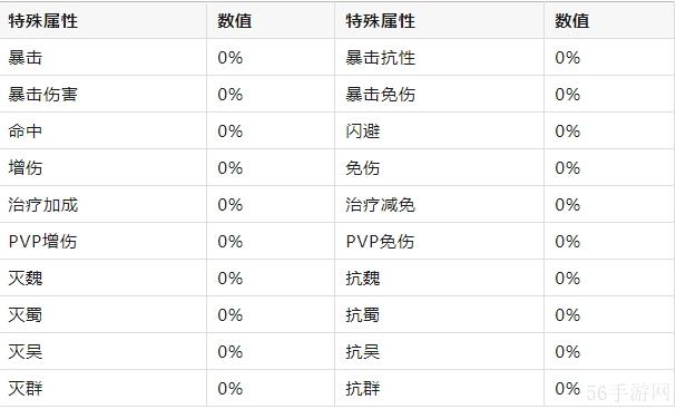 巨神军师特殊属性作用一览表