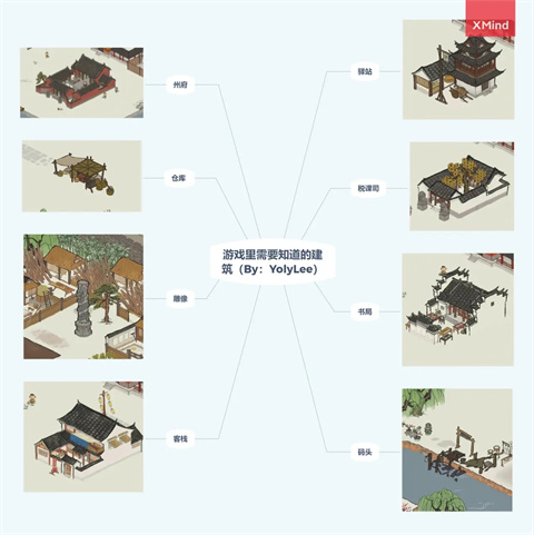 江南百景图新手攻略