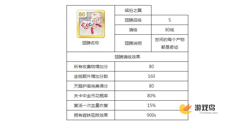 天天风之旅缤纷之翼满级属性 风之旅刷金币翅膀[图]