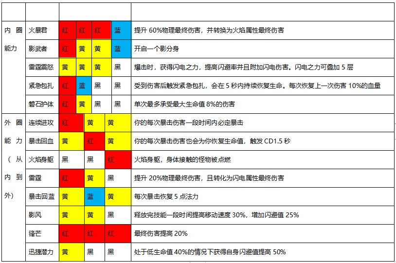 魔渊之刃斧头怎么玩