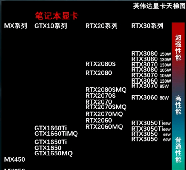 怎么看3060显卡是不是满血