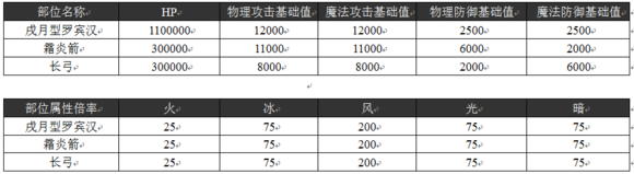 乖离性百万亚瑟王戌月型罗宾汉打法攻略[多图]