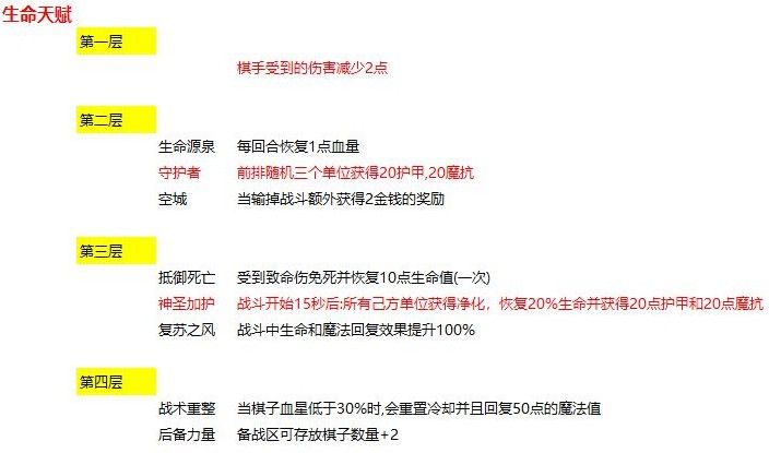 腾讯我叫MT自走棋怎样运营？我叫MT自走棋运营方法攻略[视频][多图]