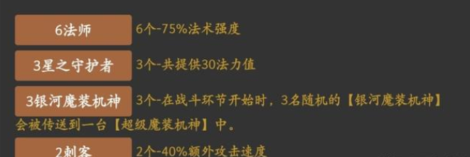 云顶之弈六法阵容是哪些？六法艾克阵容推荐