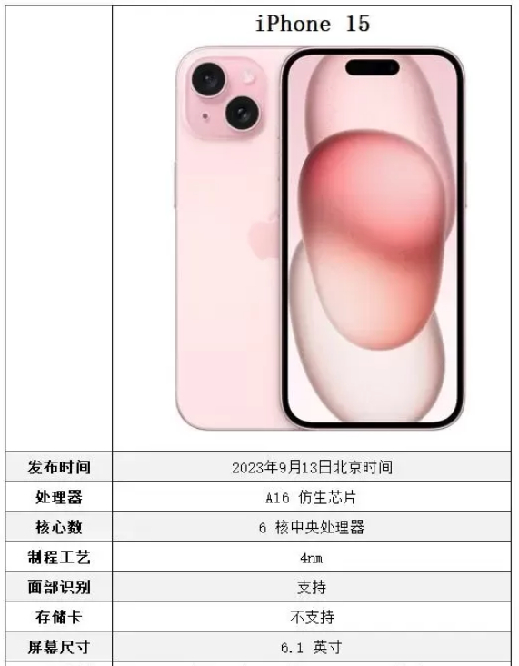 iphone15是什么配置