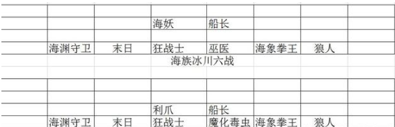 多多自走棋站位怎么放？新手站位技巧教学