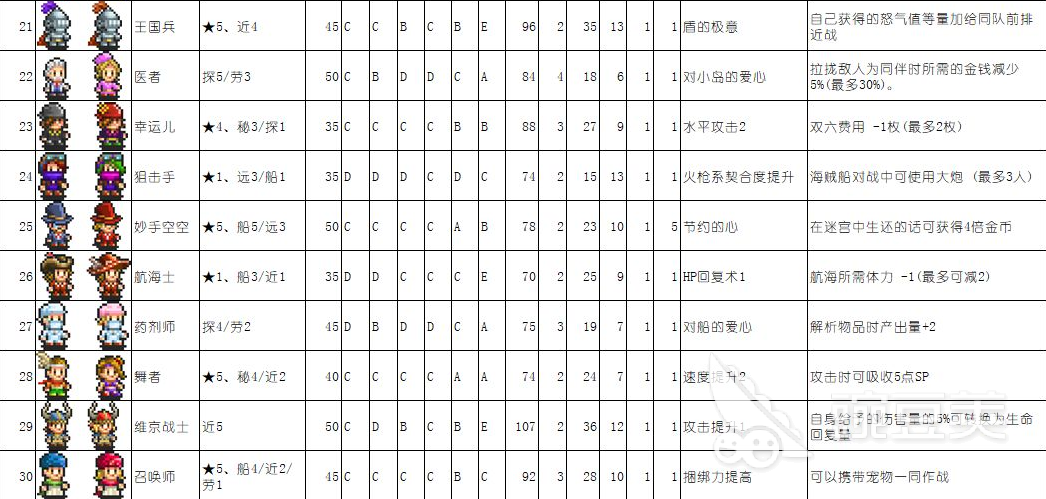 大航海探险物语召唤师在哪抓 召唤师获取方式一览