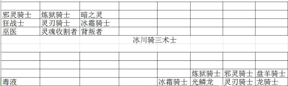 多多自走棋站位怎么放？新手站位技巧教学