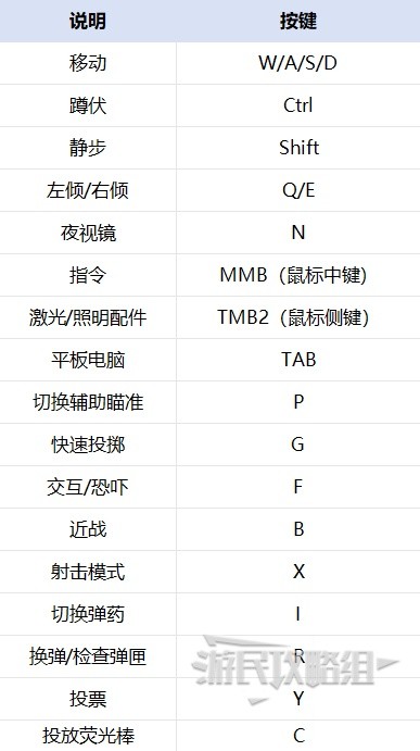 《严阵以待》正式版新手入门指南