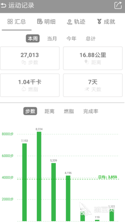 走路计步器app哪个最好用2022 十大计步app推荐