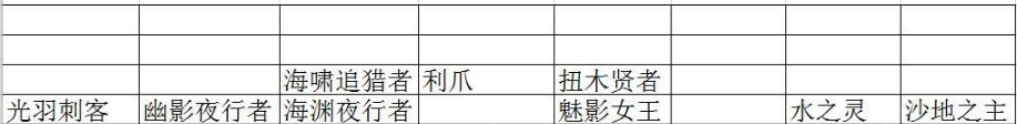 多多自走棋站位怎么放？新手站位技巧教学