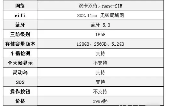 iphone15是什么配置