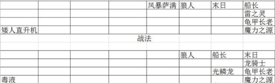 多多自走棋站位怎么放？新手站位技巧教学