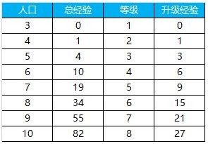 腾讯我叫MT自走棋怎样运营？我叫MT自走棋运营方法攻略[视频][多图]