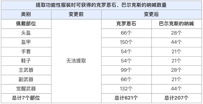 黑色沙漠11月14日更新内容