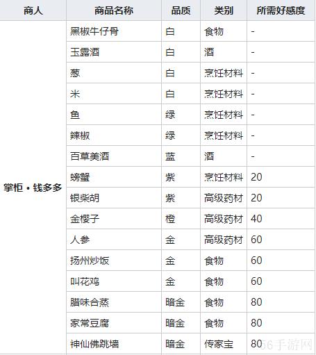 我的侠客神仙佛跳墙获得方法介绍