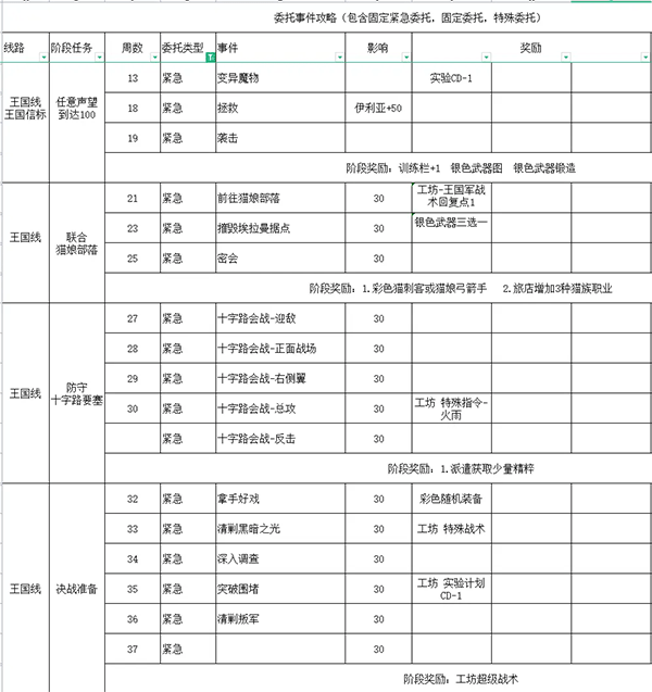 铃兰之剑为这和平的世界