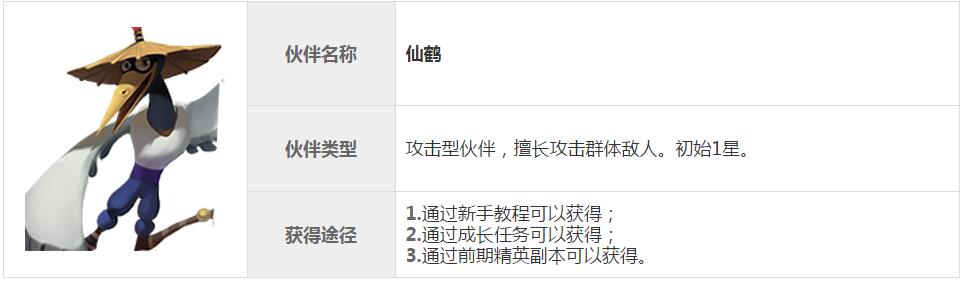 功夫熊猫3手游仙鹤图鉴 仙鹤实战作用分析攻略[多图]