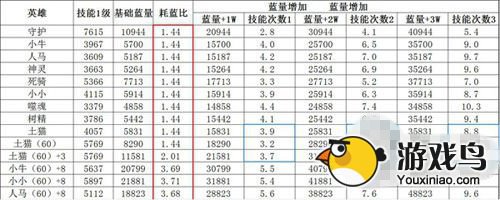 全民英雄攻略 全民英雄连锁英雄使用方法[多图]