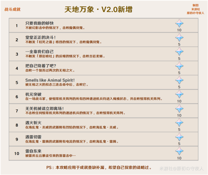 原神2.0新成就汇总介绍