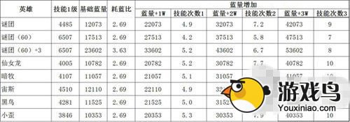 全民英雄攻略 全民英雄连锁英雄使用方法[多图]